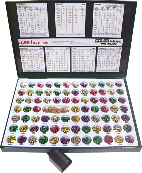 Mini Universal Rekeying Kit - 81 Größen von Multipick